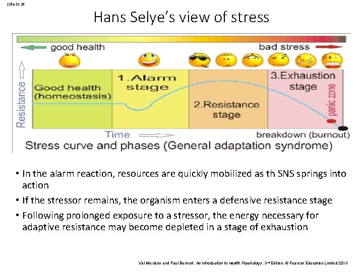 Slide 11. 29 Hans Selye’s view of stress • In the alarm reaction, resources