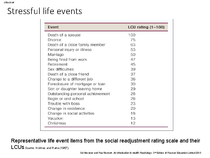 Slide 11. 49 Stressful life events Representative life event items from the social readjustment