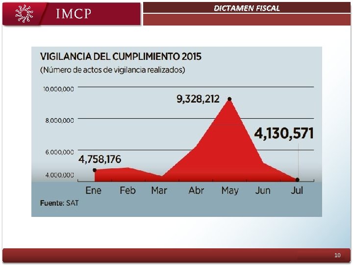 DICTAMEN FISCAL Plan Estratégico Objetivo 3: Ser una entidad sustentable 10 