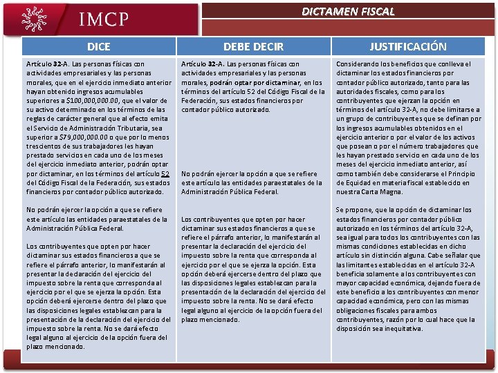 DICTAMEN FISCAL Plan Estratégico Objetivo 3: Ser una entidad sustentable DICE DEBE DECIR JUSTIFICACIÓN