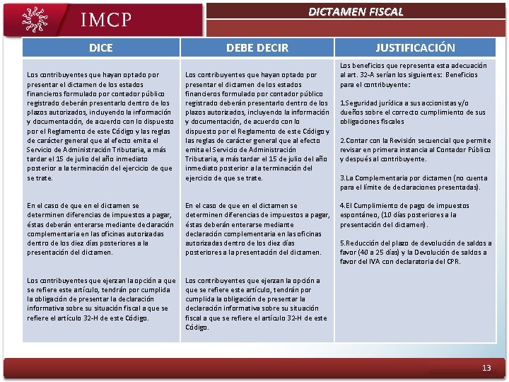 DICTAMEN FISCAL Plan Estratégico Objetivo 3: Ser una entidad sustentable DICE DEBE DECIR Los