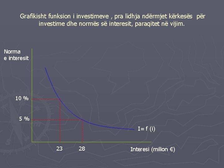 Grafikisht funksion i investimeve , pra lidhja ndërmjet kërkesës për investime dhe normës së