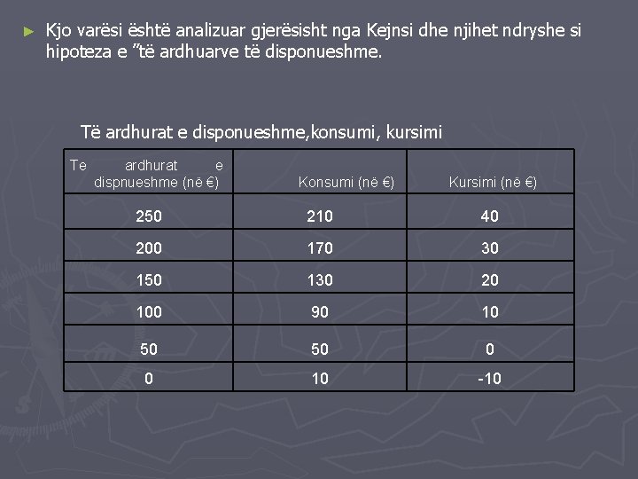 ► Kjo varësi është analizuar gjerësisht nga Kejnsi dhe njihet ndryshe si hipoteza e