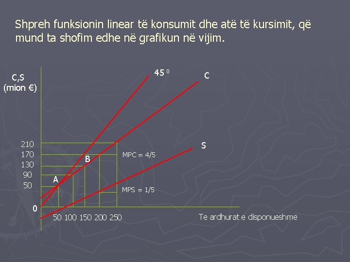 Shpreh funksionin linear të konsumit dhe atë të kursimit, që mund ta shofim edhe