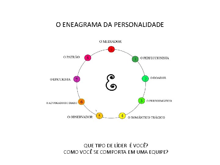 O ENEAGRAMA DA PERSONALIDADE QUE TIPO DE LÍDER É VOCÊ? COMO VOCÊ SE COMPORTA