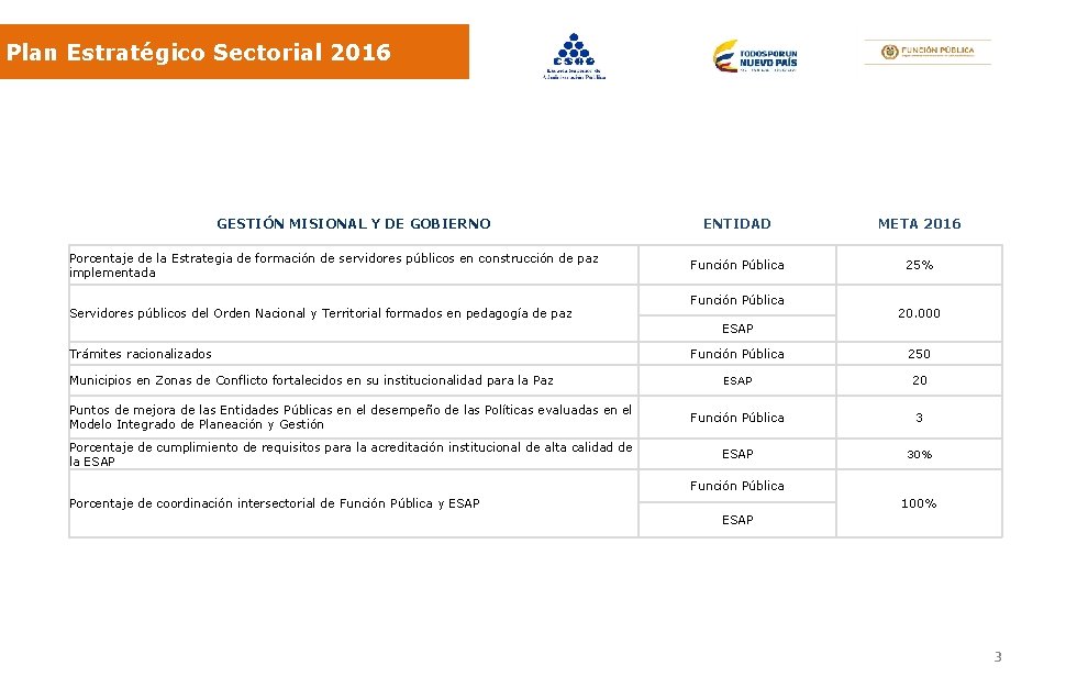 Plan Estratégico Sectorial 2016 GESTIÓN MISIONAL Y DE GOBIERNO Porcentaje de la Estrategia de