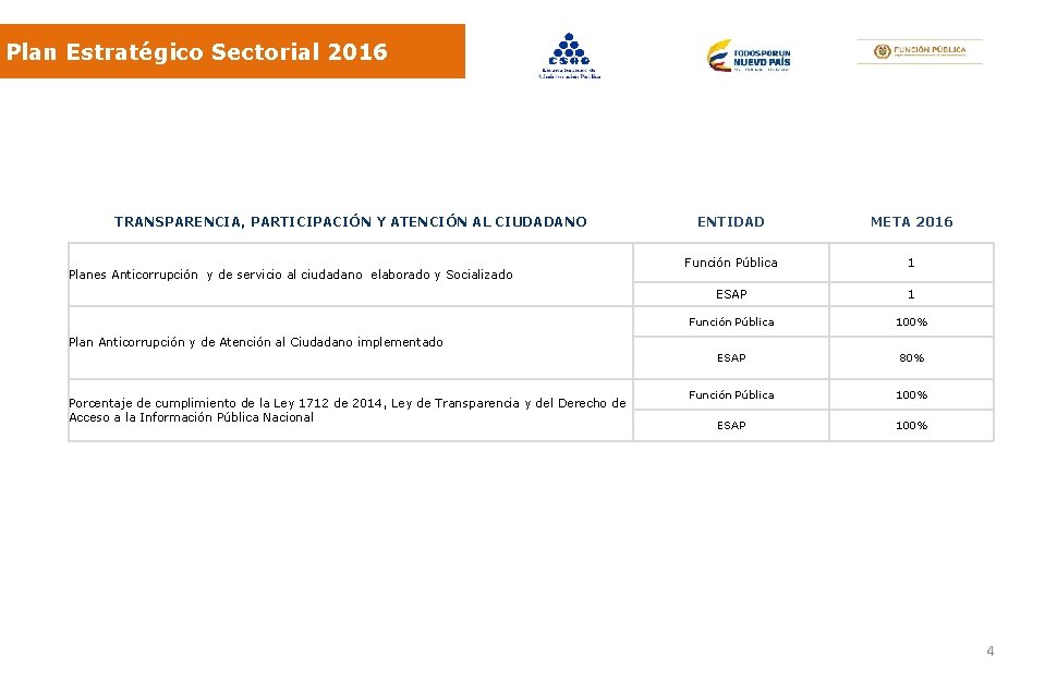 Plan Estratégico Sectorial 2016 TRANSPARENCIA, PARTICIPACIÓN Y ATENCIÓN AL CIUDADANO Planes Anticorrupción y de