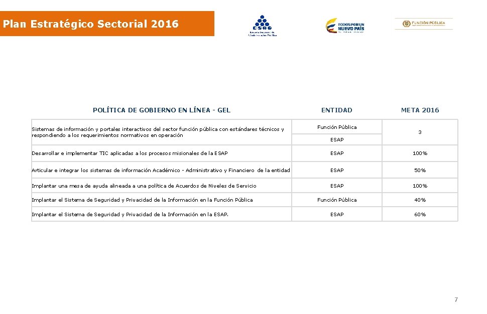 Plan Estratégico Sectorial 2016 POLÍTICA DE GOBIERNO EN LÍNEA - GEL Sistemas de información