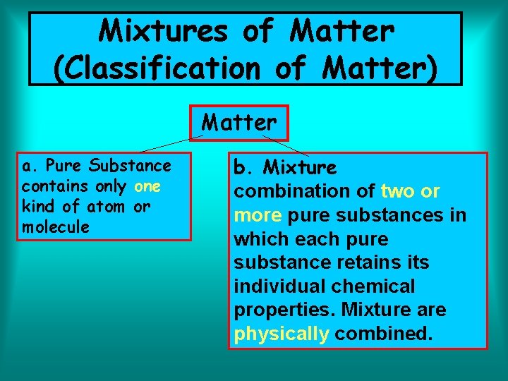 Mixtures of Matter (Classification of Matter) Matter a. Pure Substance contains only one kind