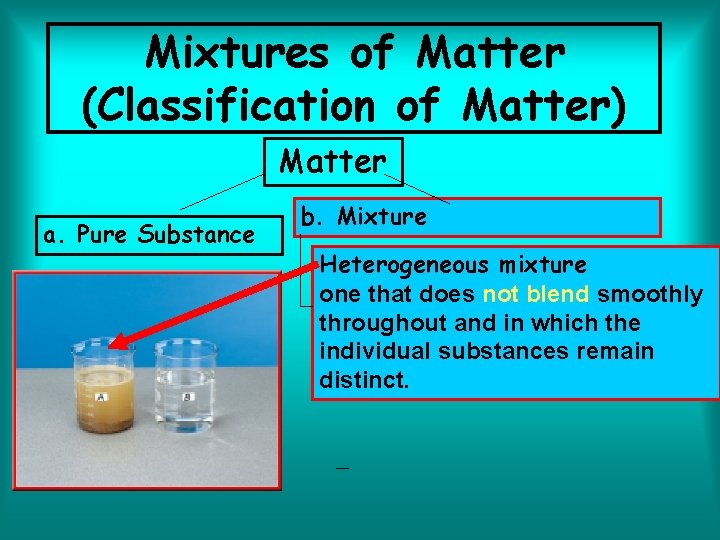 Mixtures of Matter (Classification of Matter) Matter a. Pure Substance b. Mixture Heterogeneous mixture