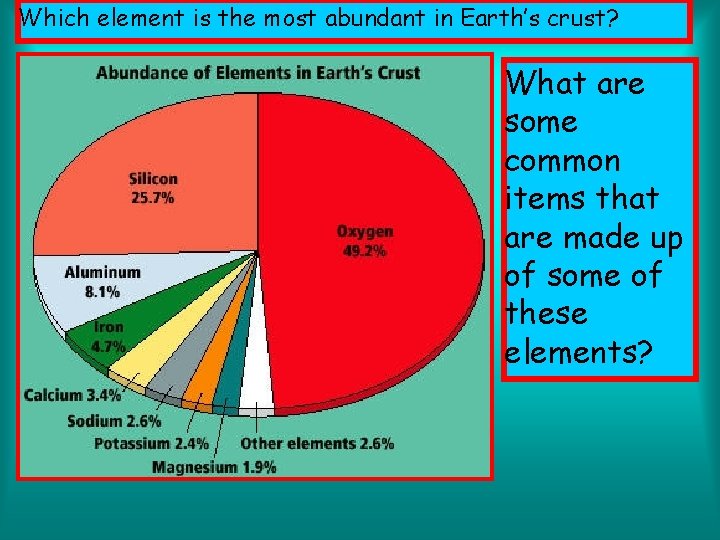 Which element is the most abundant in Earth’s crust? What are some common items