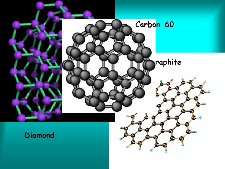 Carbon-60 Graphite Diamond 