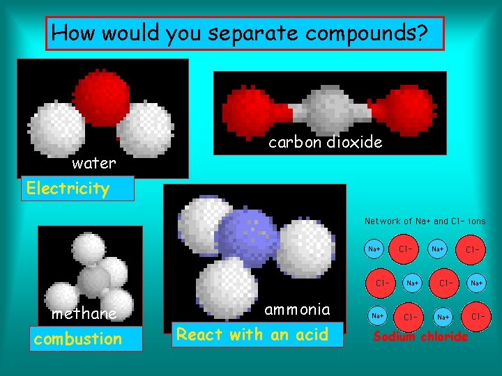 How would you separate compounds? water Electricity methane combustion carbon dioxide ammonia React with