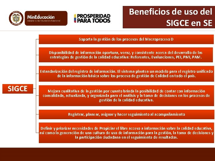 Beneficios de uso del SIGCE en SE Soporta la gestión de los procesos del