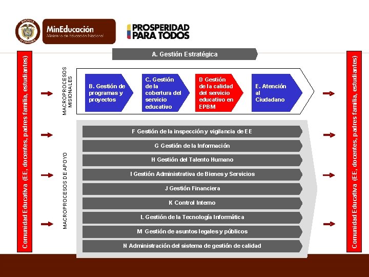 D Gestión de la calidad del servicio educativo en EPBM E. Atención al Ciudadano