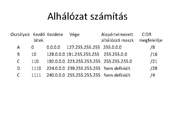 Alhálózat számítás Osztályok Kezdő bitek A 0 B 10 C 110 D 1110 C