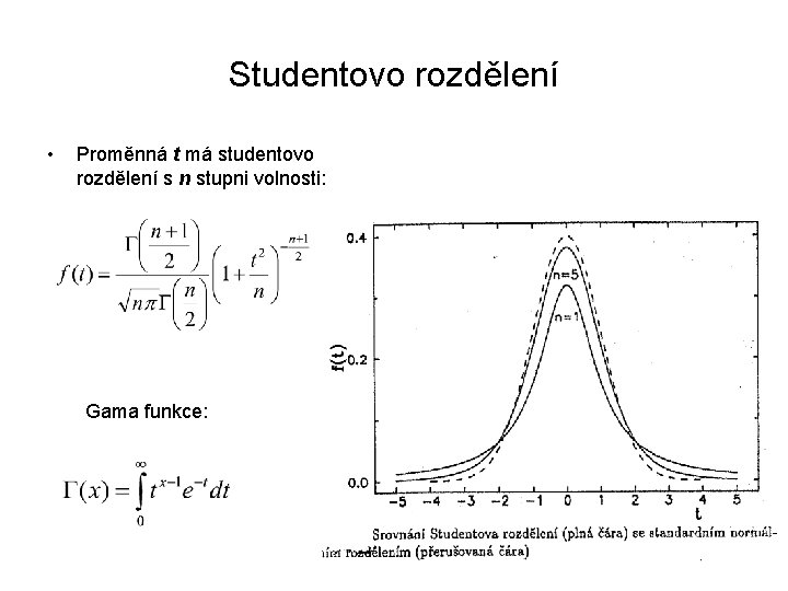 Studentovo rozdělení • Proměnná t má studentovo rozdělení s n stupni volnosti: Gama funkce: