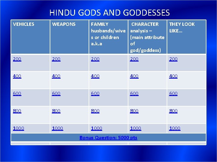 HINDU GODS AND GODDESSES VEHICLES WEAPONS FAMILY CHARACTER THEY LOOK husbands/wive analysis – LIKE…