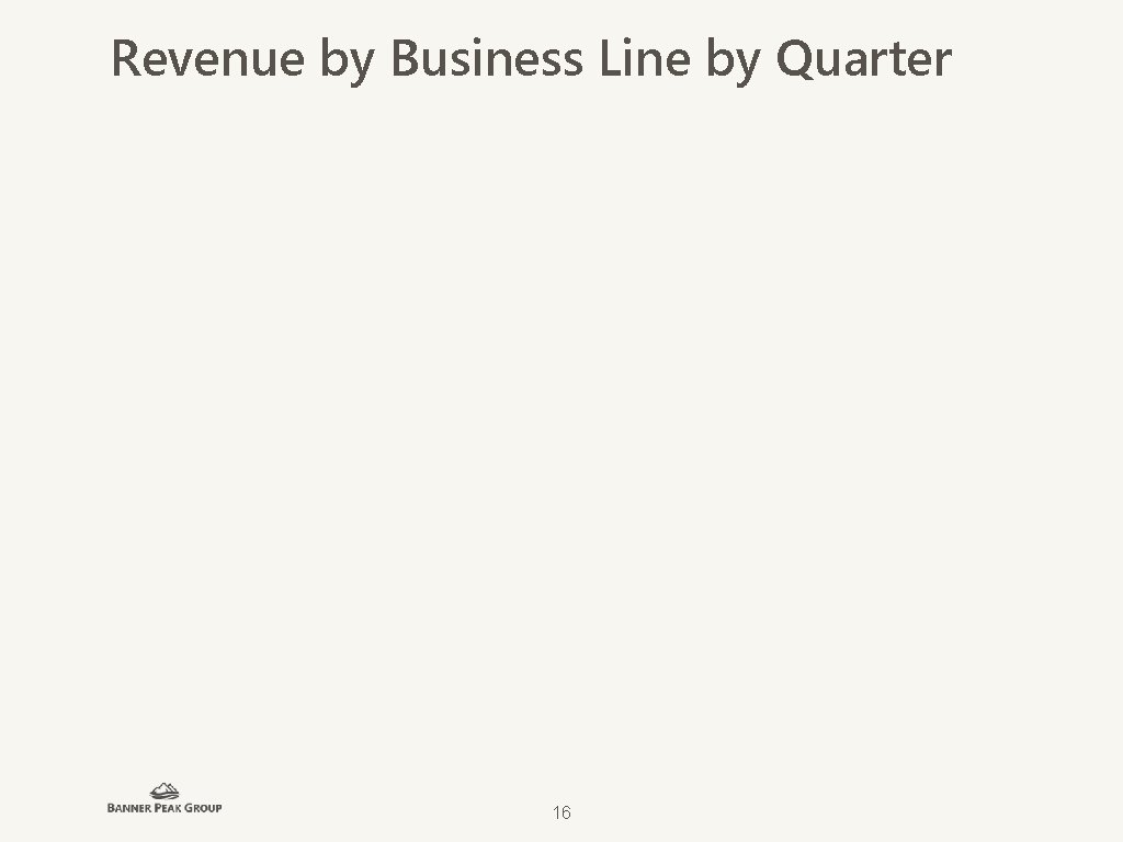 Revenue by Business Line by Quarter 16 