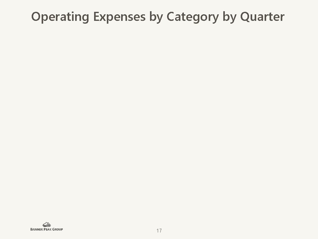 Operating Expenses by Category by Quarter 17 