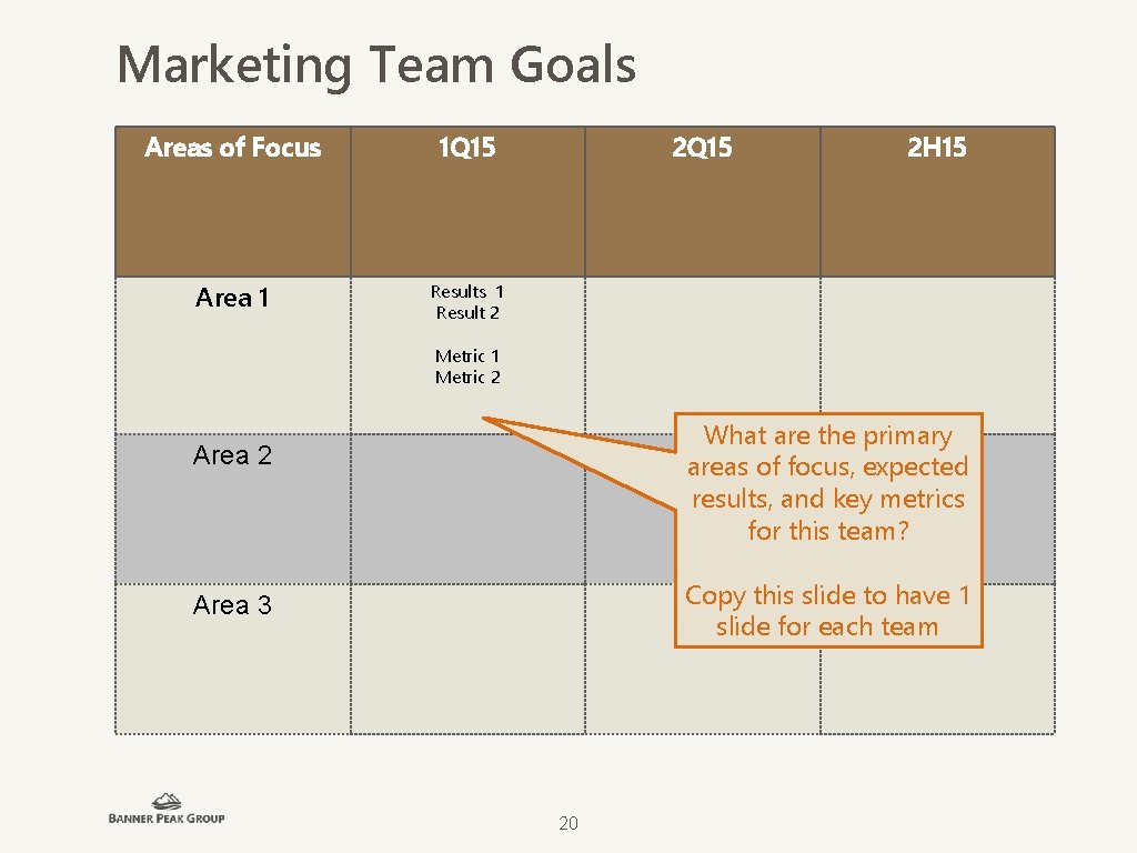 Marketing Team Goals Areas of Focus 1 Q 15 Area 1 Results 1 Result