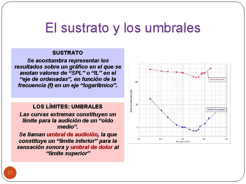 El sustrato y los umbrales SUSTRATO Se acostumbra representar los resultados sobre un gráfico