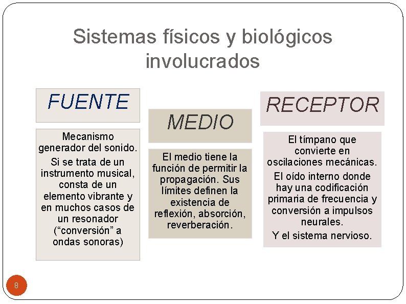 Sistemas físicos y biológicos involucrados FUENTE Mecanismo generador del sonido. Si se trata de