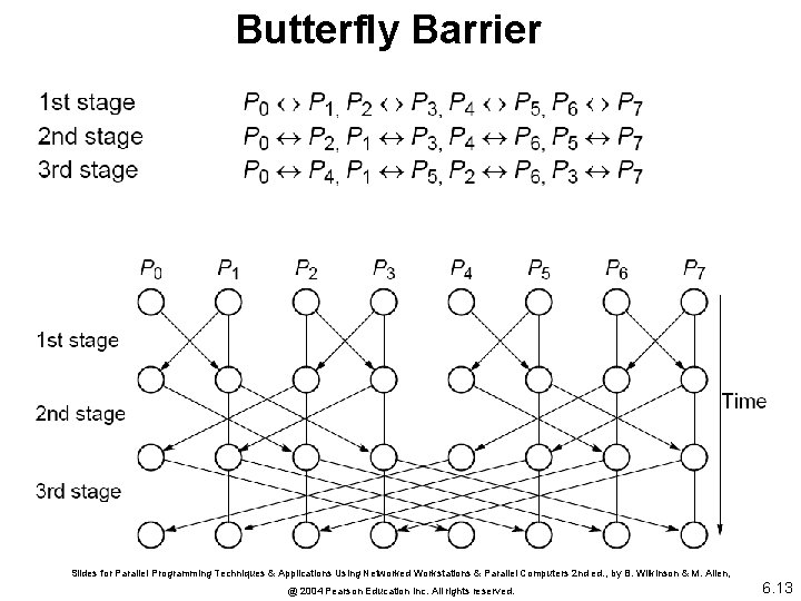 Butterfly Barrier Slides for Parallel Programming Techniques & Applications Using Networked Workstations & Parallel