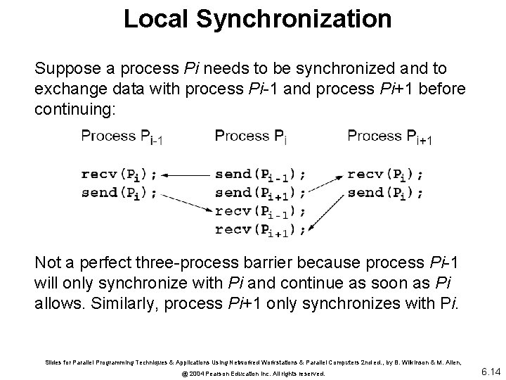 Local Synchronization Suppose a process Pi needs to be synchronized and to exchange data