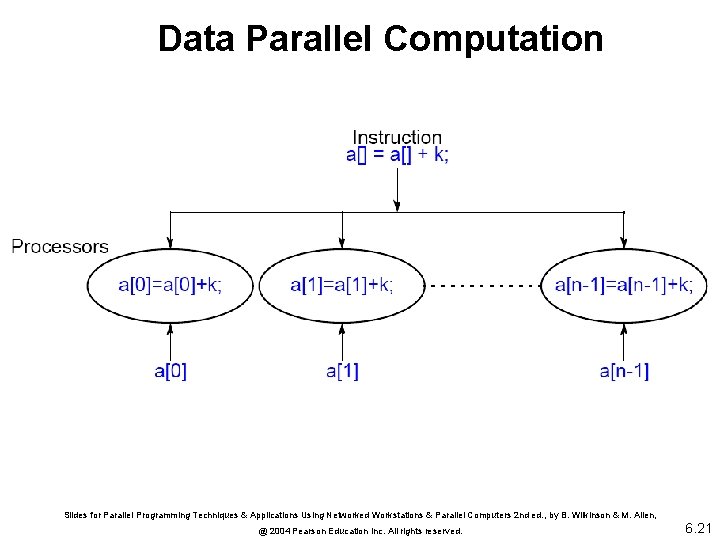 Data Parallel Computation Slides for Parallel Programming Techniques & Applications Using Networked Workstations &