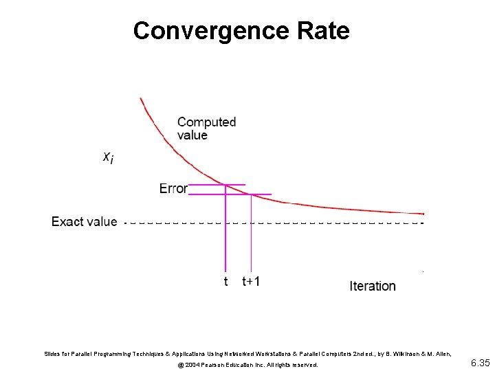 Convergence Rate Slides for Parallel Programming Techniques & Applications Using Networked Workstations & Parallel