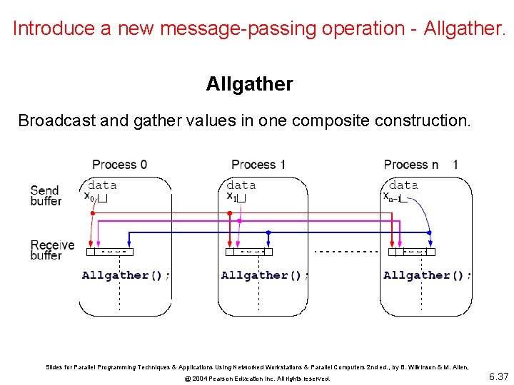 Introduce a new message-passing operation - Allgather Broadcast and gather values in one composite