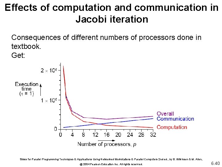 Effects of computation and communication in Jacobi iteration Consequences of different numbers of processors