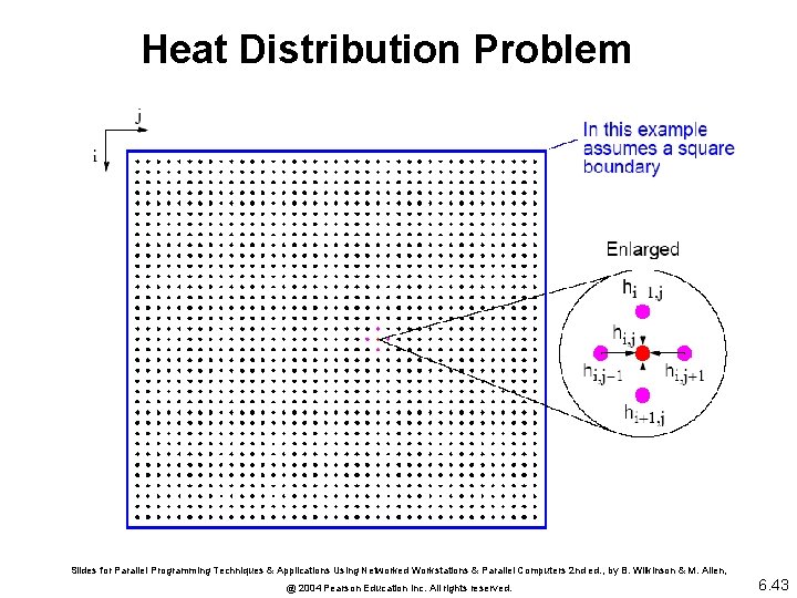 Heat Distribution Problem Slides for Parallel Programming Techniques & Applications Using Networked Workstations &