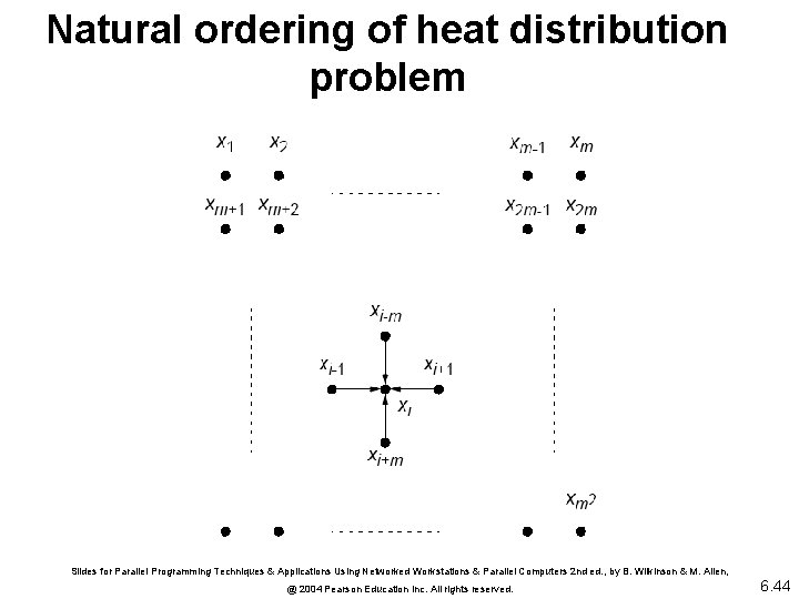 Natural ordering of heat distribution problem Slides for Parallel Programming Techniques & Applications Using