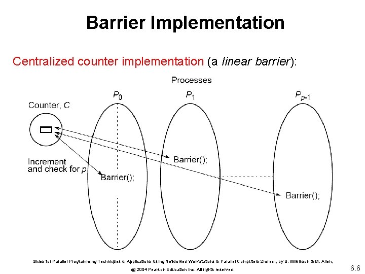 Barrier Implementation Centralized counter implementation (a linear barrier): Slides for Parallel Programming Techniques &