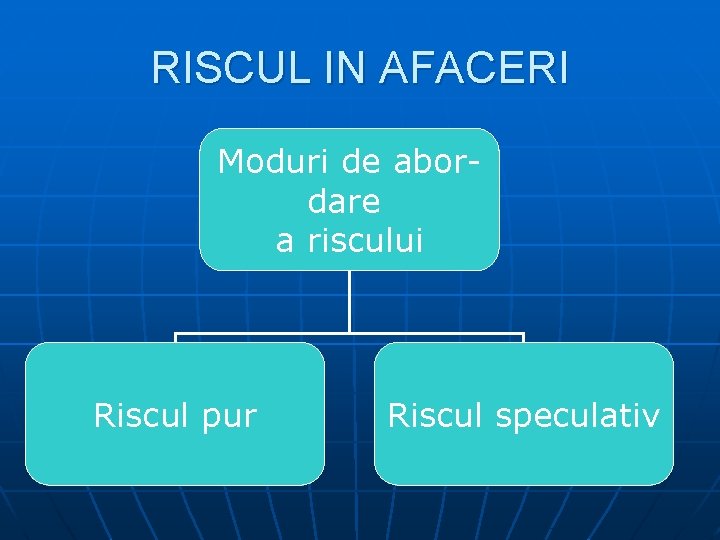 RISCUL IN AFACERI Moduri de abordare a riscului Riscul pur Riscul speculativ 