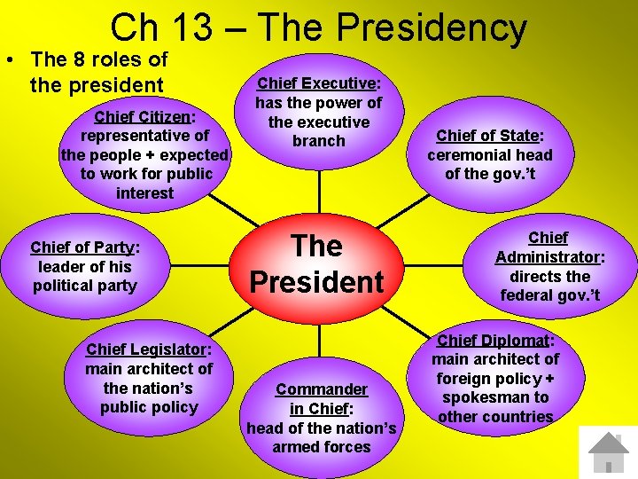 Unit 4 The Executive Branch Ch 13 The