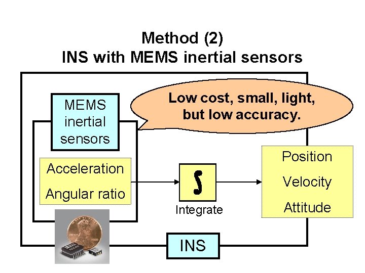 Method (2) INS with MEMS inertial sensors Low cost, small, light, but low accuracy.