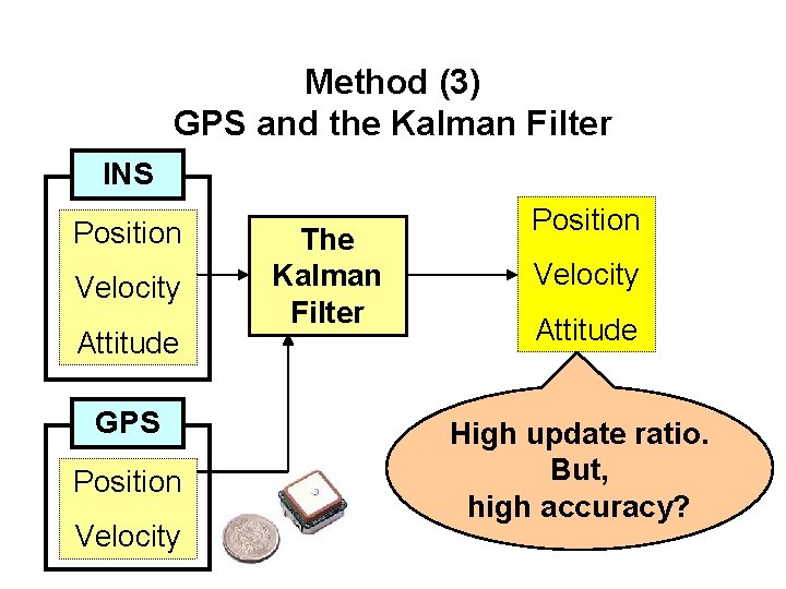 Method (3) GPS and the Kalman Filter INS Position Velocity Attitude GPS Position Velocity