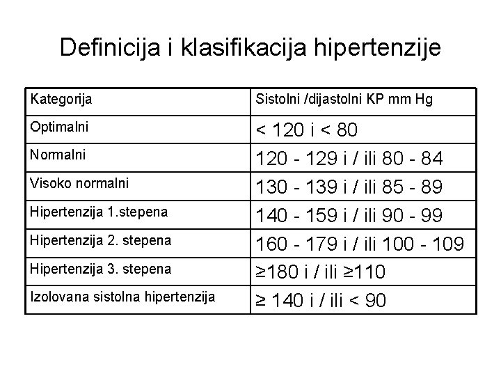dijabetes invalidskih i hipertenzije)