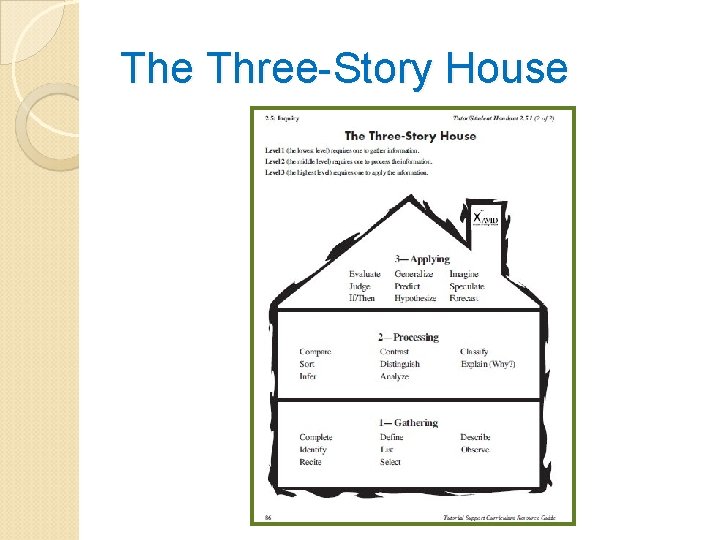 The Three-Story House 