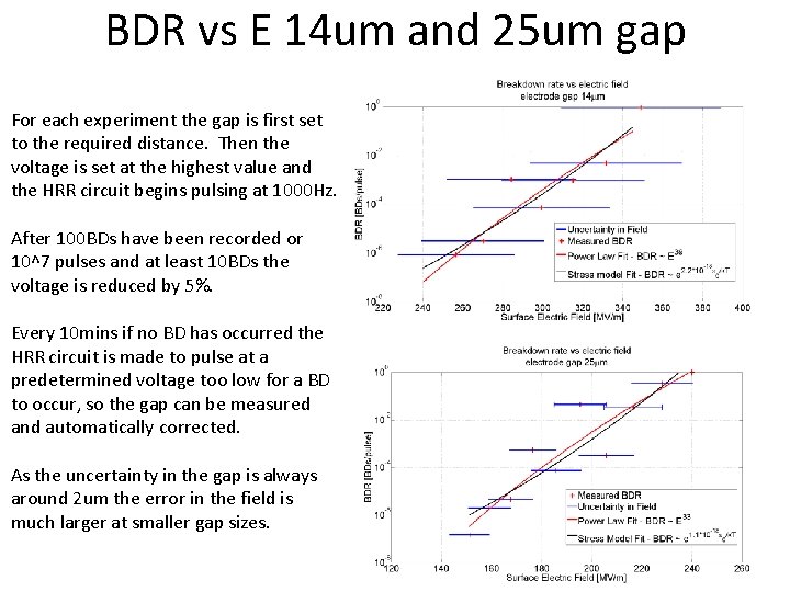 BDR vs E 14 um and 25 um gap For each experiment the gap