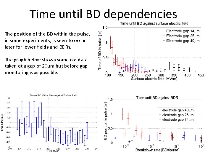 Time until BD dependencies The position of the BD within the pulse, in some