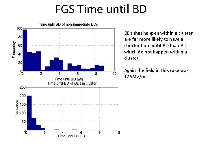 FGS Time until BD BDs that happen within a cluster are far more likely