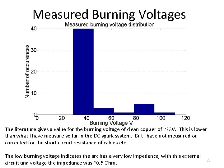 Measured Burning Voltages The literature gives a value for the burning voltage of clean