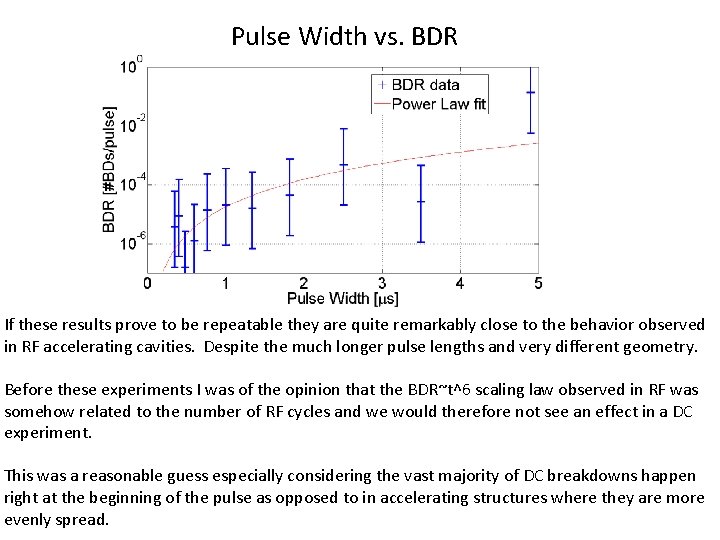 Pulse Width vs. BDR If these results prove to be repeatable they are quite