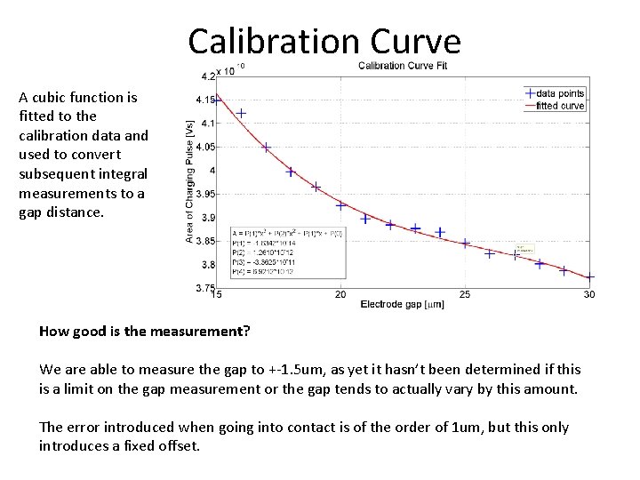 Calibration Curve A cubic function is fitted to the calibration data and used to