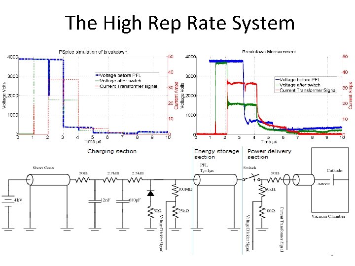 The High Rep Rate System 6 