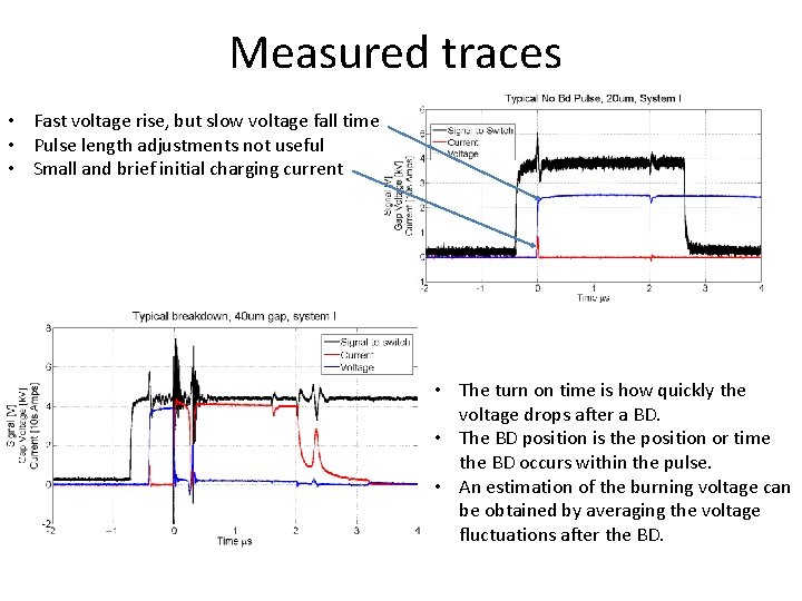 Measured traces • Fast voltage rise, but slow voltage fall time • Pulse length